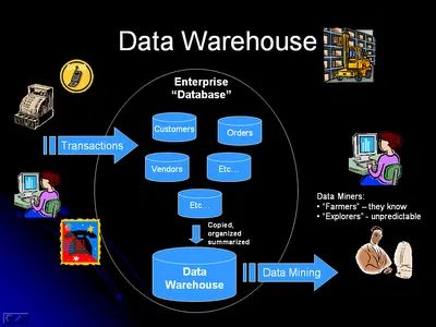 Data Warehouse Solutions